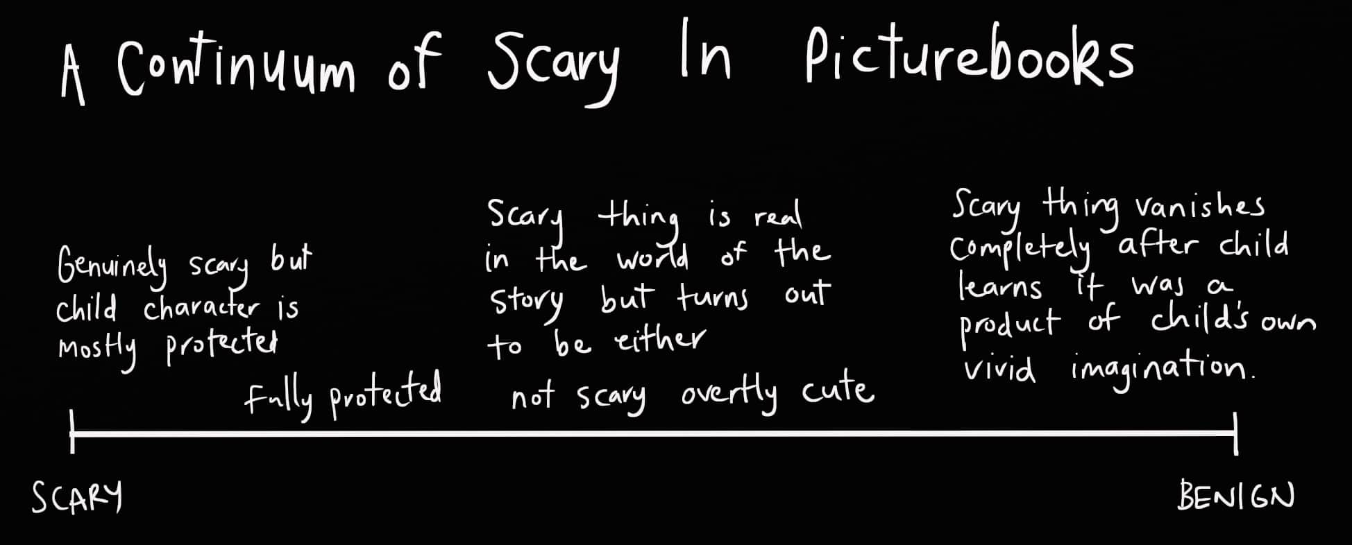 Continuum Of Scary In Picturebooks