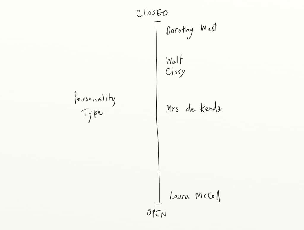 closed-open-personality