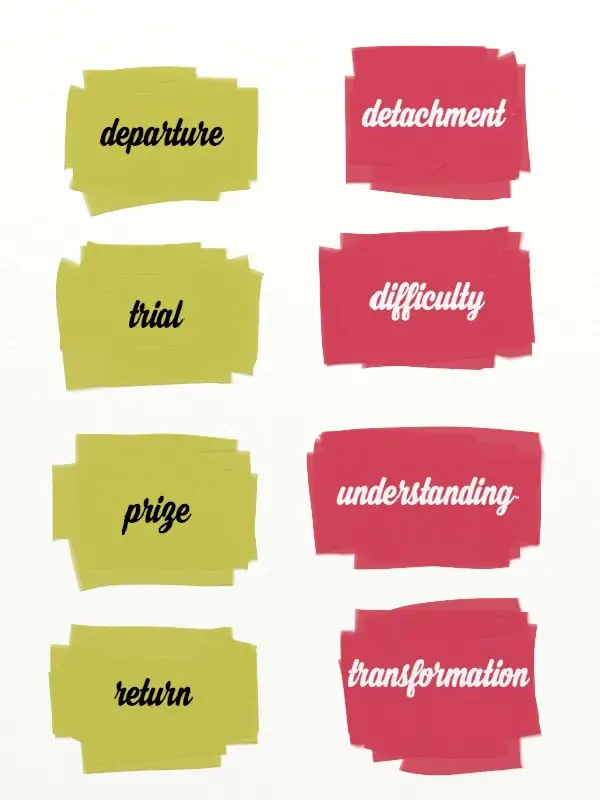 The Narrative of the Modern 'Abstract Seeker'
