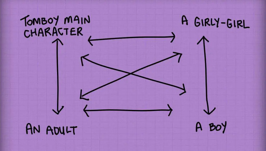 Character Web MG Novel Girls