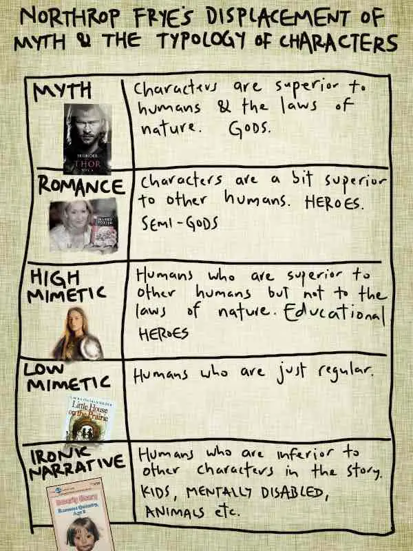 northrop frye