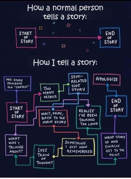 Me Telling A Story flow chart