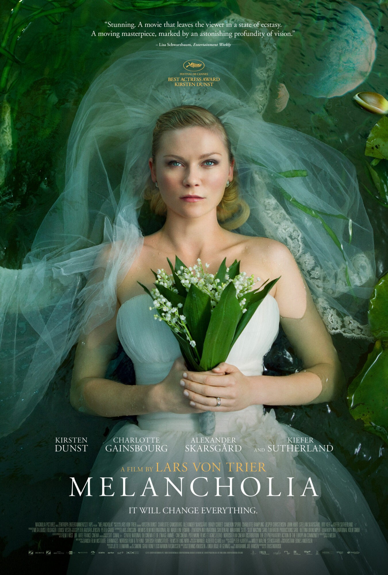 Melancholia Film Study