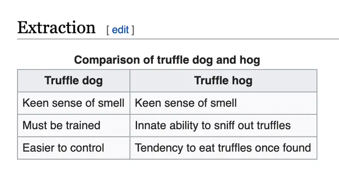 from the Truffle entry at Wikipedia